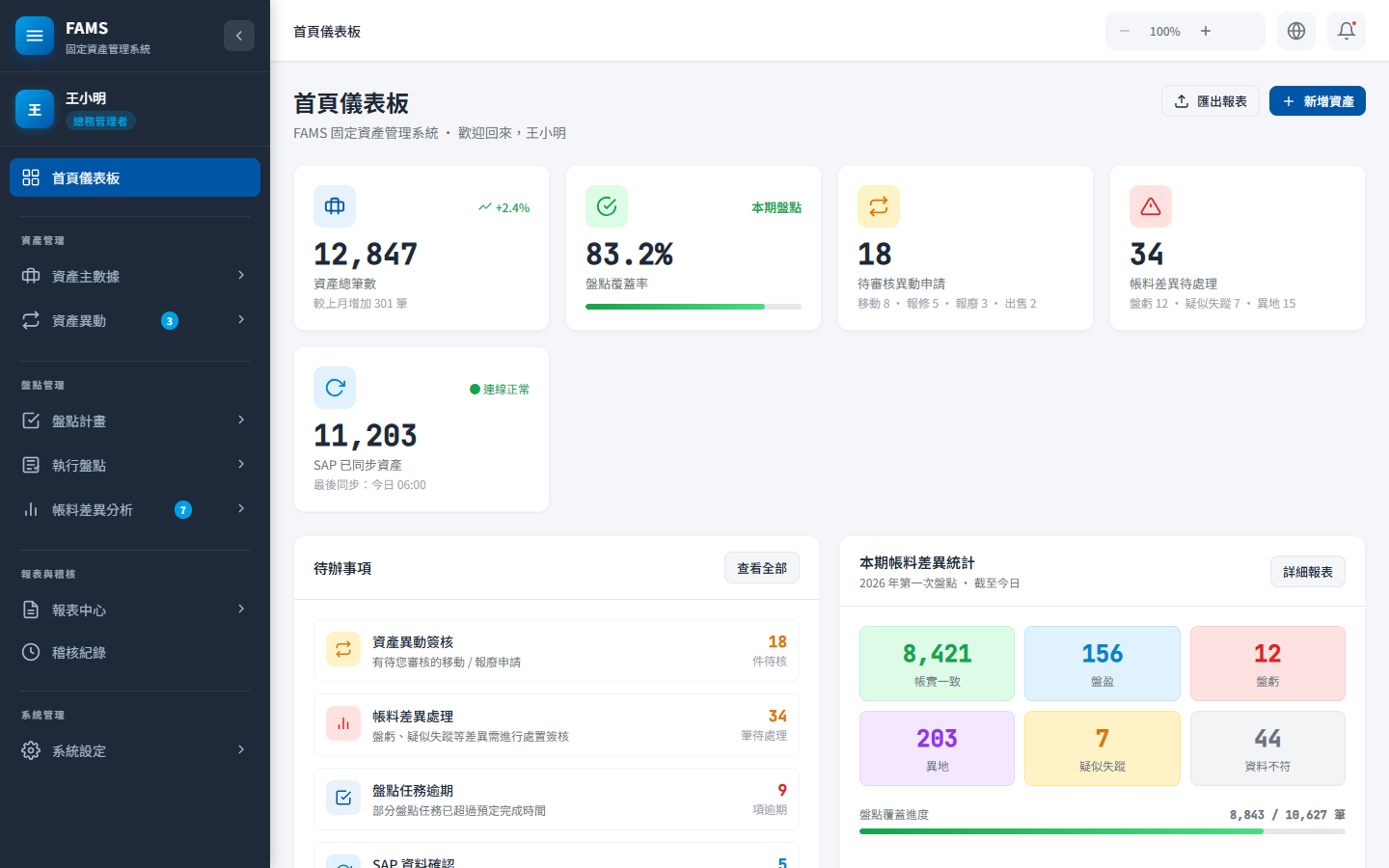FAMS 系統首頁儀表板